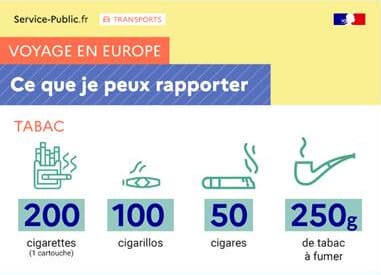 Les quantités autorisées pour le tabac